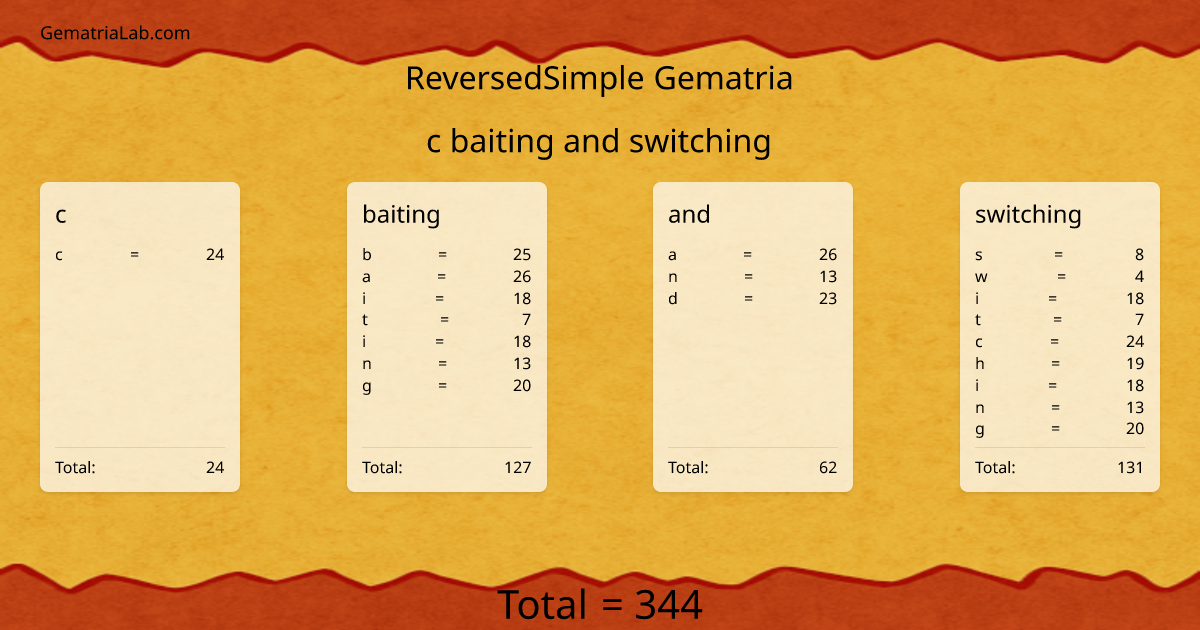 c baiting and switching in reversedSimple Gematria
